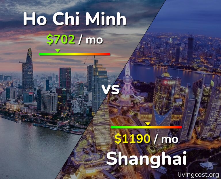 Cost of living in Ho Chi Minh vs Shanghai infographic