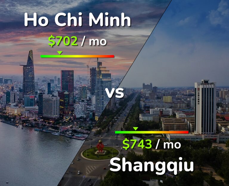 Cost of living in Ho Chi Minh vs Shangqiu infographic