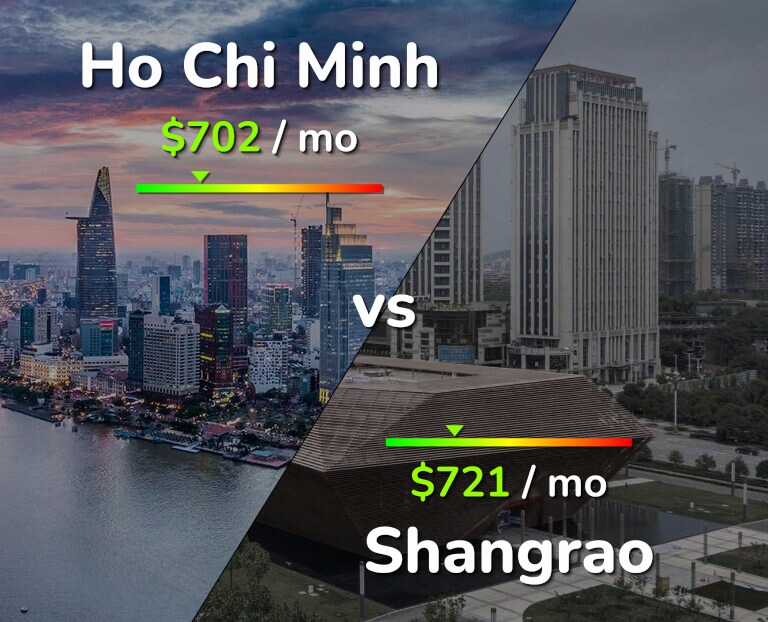 Cost of living in Ho Chi Minh vs Shangrao infographic