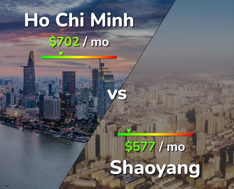 Cost of living in Ho Chi Minh vs Shaoyang infographic