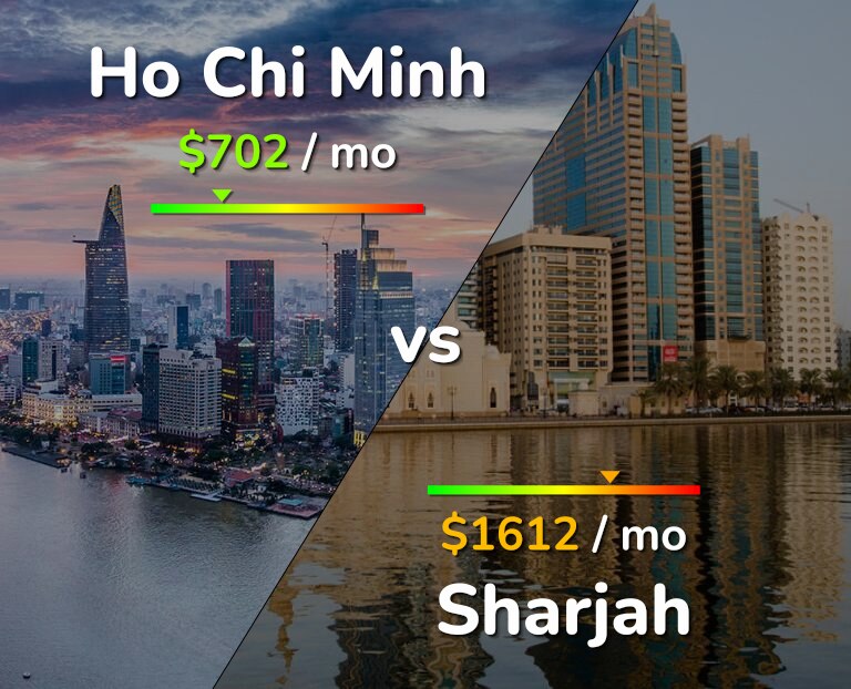 Cost of living in Ho Chi Minh vs Sharjah infographic