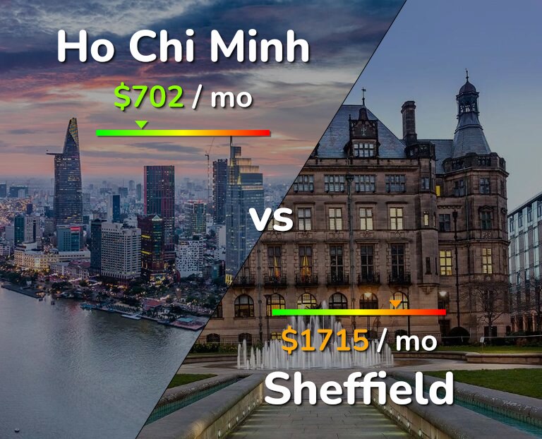 Cost of living in Ho Chi Minh vs Sheffield infographic