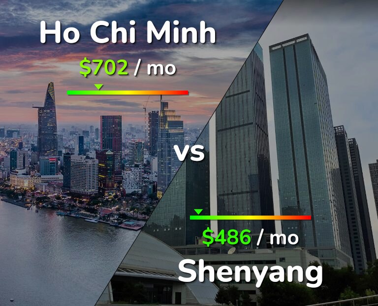 Cost of living in Ho Chi Minh vs Shenyang infographic
