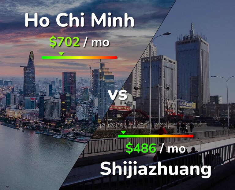 Cost of living in Ho Chi Minh vs Shijiazhuang infographic