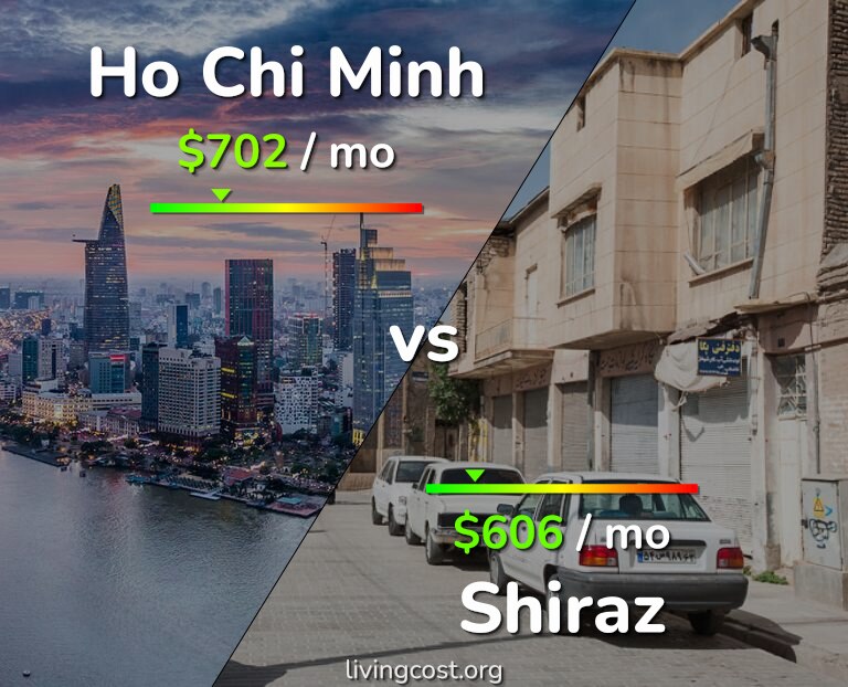 Cost of living in Ho Chi Minh vs Shiraz infographic
