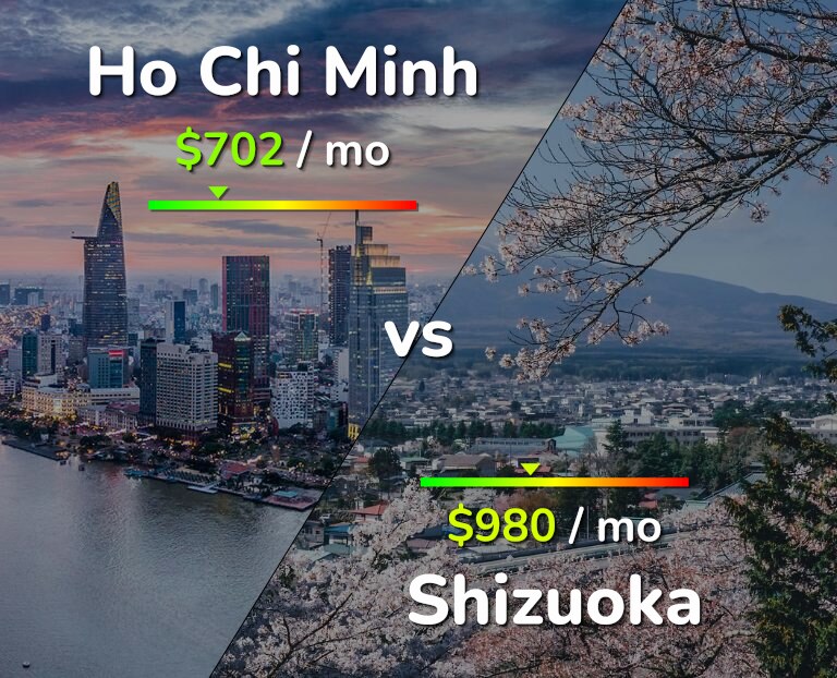 Cost of living in Ho Chi Minh vs Shizuoka infographic