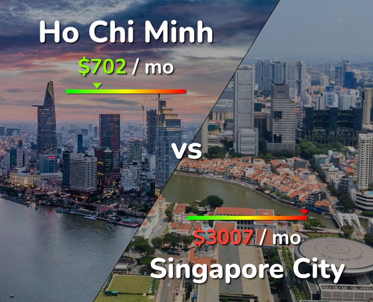 Cost of living in Ho Chi Minh vs Singapore City infographic