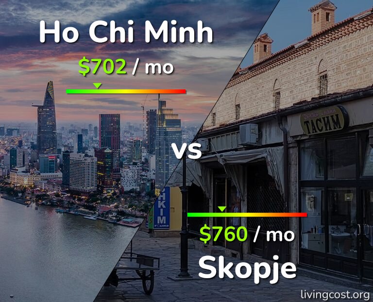 Cost of living in Ho Chi Minh vs Skopje infographic