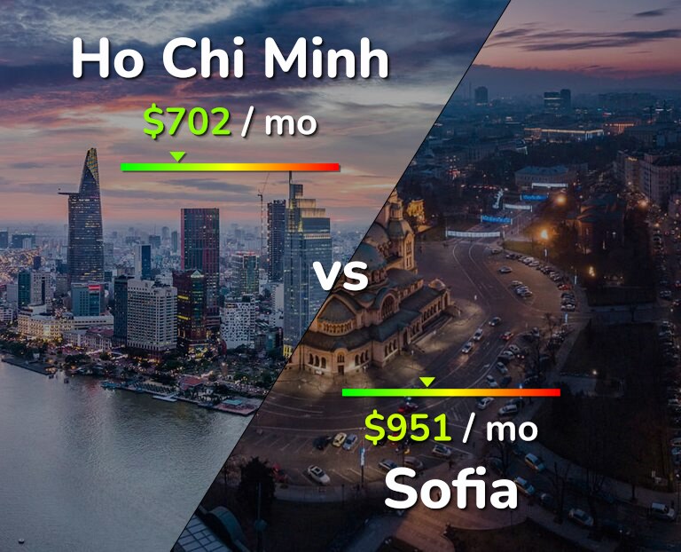 Cost of living in Ho Chi Minh vs Sofia infographic