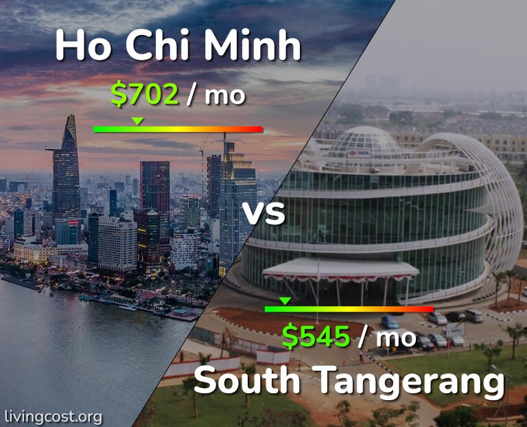 Cost of living in Ho Chi Minh vs South Tangerang infographic