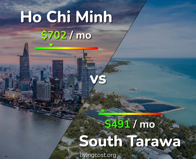 Cost of living in Ho Chi Minh vs South Tarawa infographic