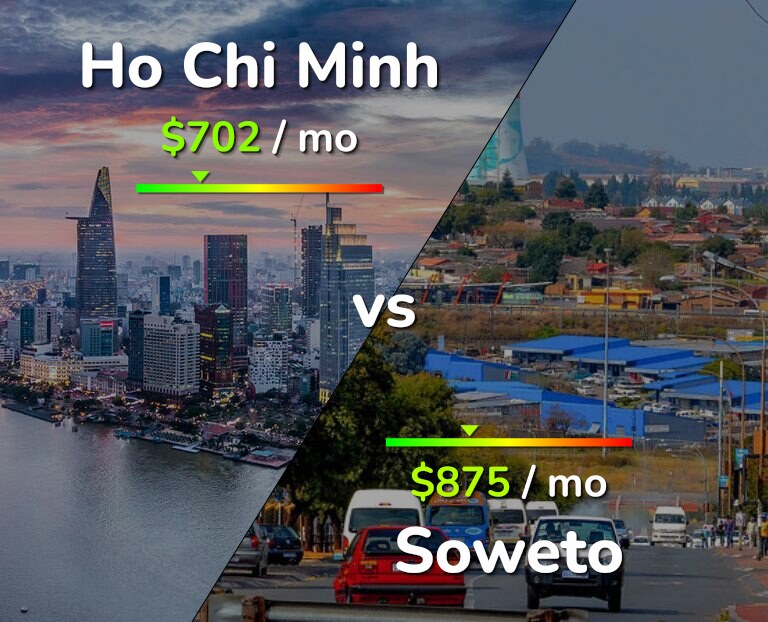 Cost of living in Ho Chi Minh vs Soweto infographic
