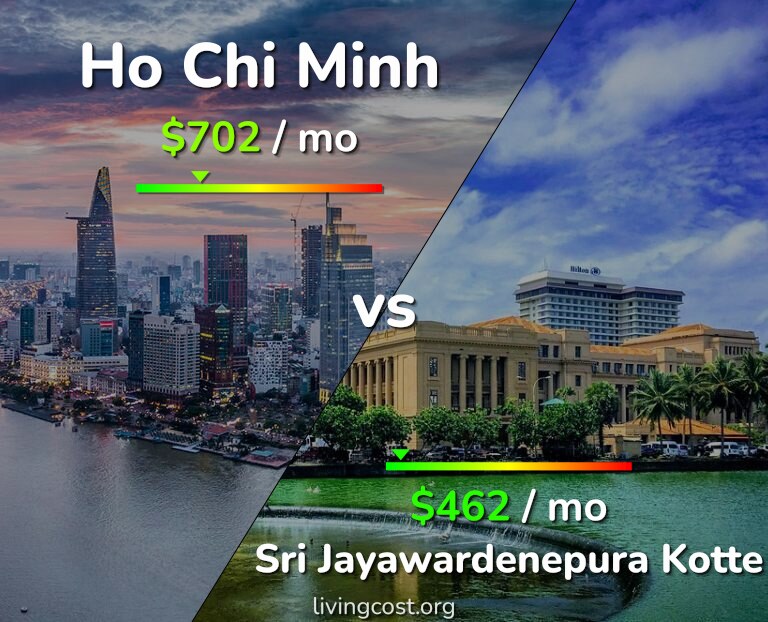 Cost of living in Ho Chi Minh vs Sri Jayawardenepura Kotte infographic