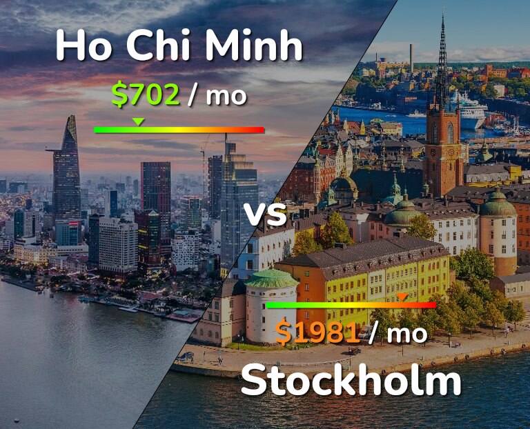 Cost of living in Ho Chi Minh vs Stockholm infographic
