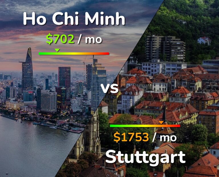 Cost of living in Ho Chi Minh vs Stuttgart infographic