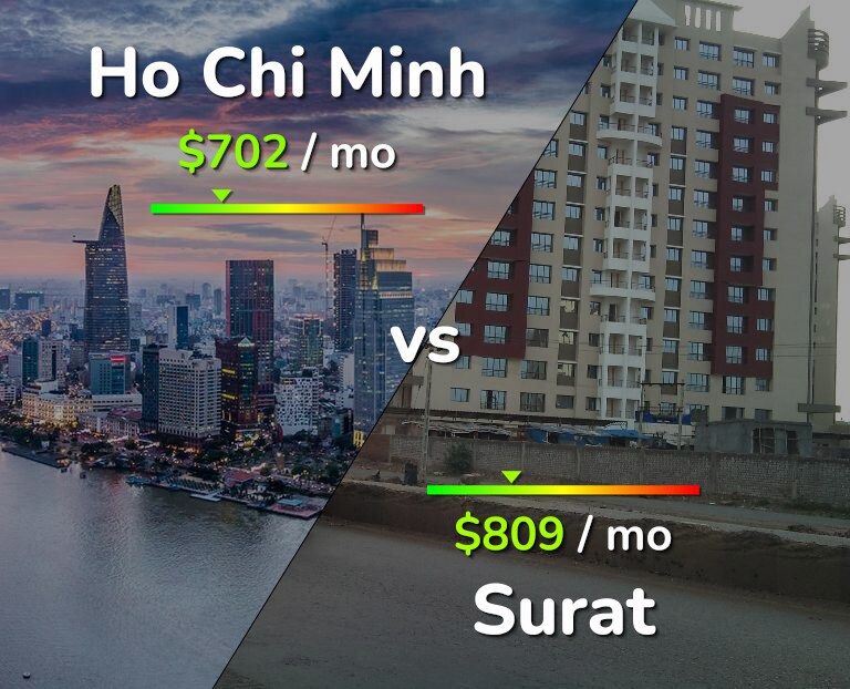 Cost of living in Ho Chi Minh vs Surat infographic