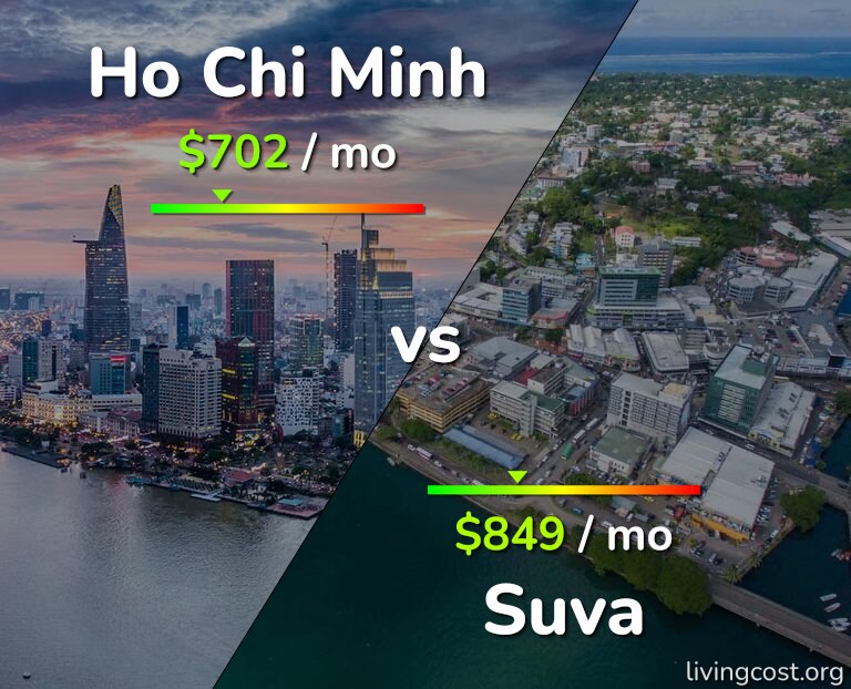 Cost of living in Ho Chi Minh vs Suva infographic