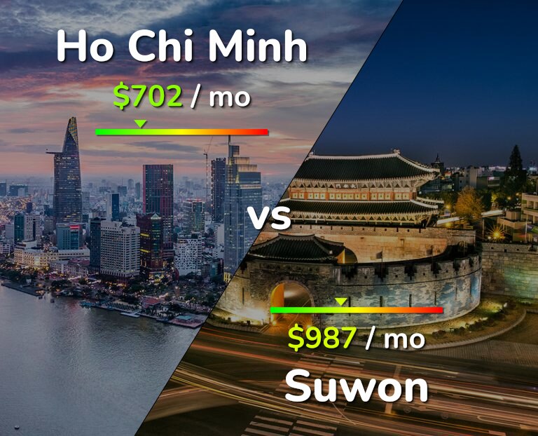 Cost of living in Ho Chi Minh vs Suwon infographic