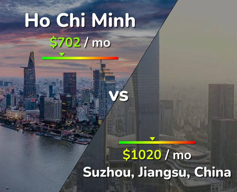 Cost of living in Ho Chi Minh vs Suzhou infographic