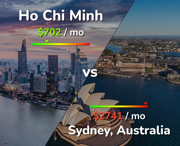 Cost of living in Ho Chi Minh vs Sydney infographic