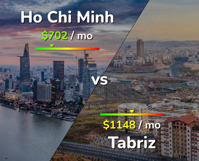 Cost of living in Ho Chi Minh vs Tabriz infographic