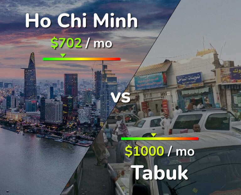 Cost of living in Ho Chi Minh vs Tabuk infographic