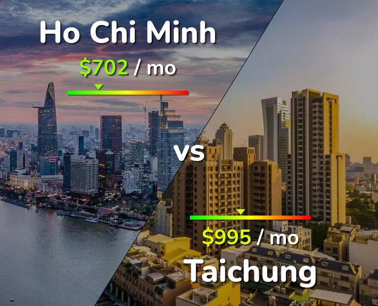 Cost of living in Ho Chi Minh vs Taichung infographic