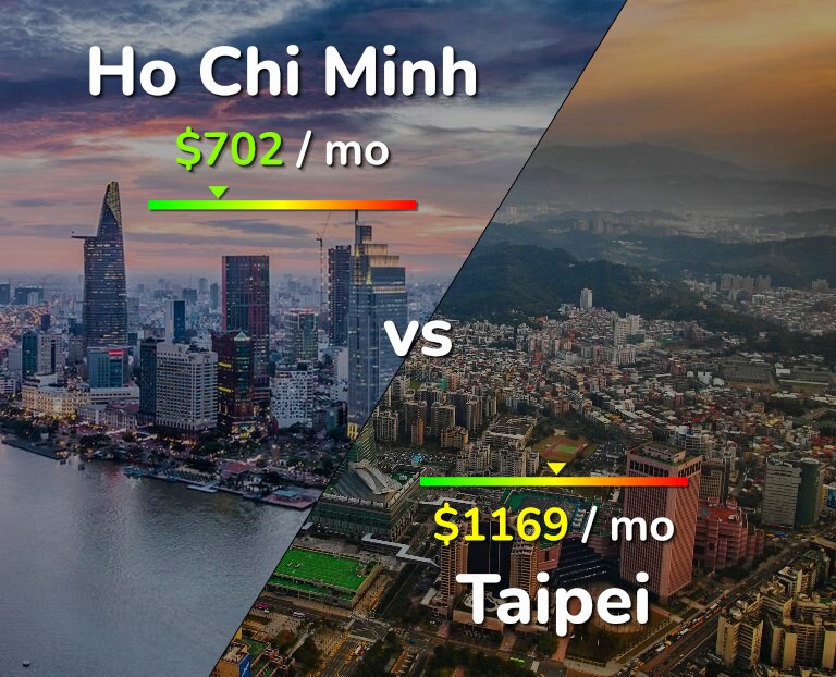 Cost of living in Ho Chi Minh vs Taipei infographic