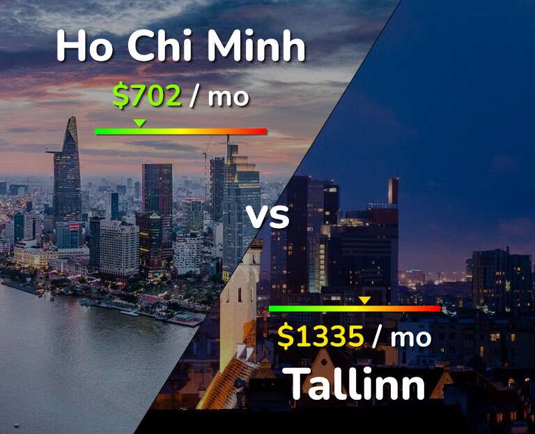Cost of living in Ho Chi Minh vs Tallinn infographic