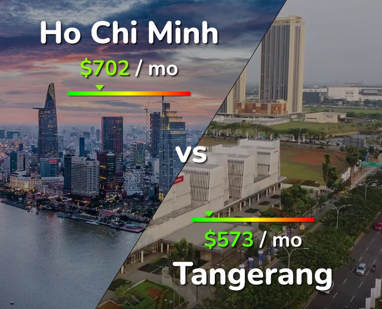 Cost of living in Ho Chi Minh vs Tangerang infographic