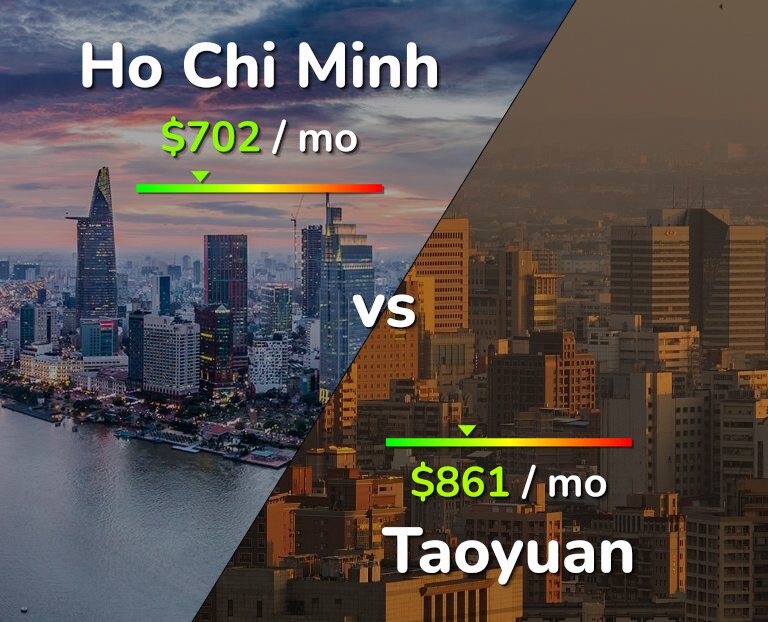 Cost of living in Ho Chi Minh vs Taoyuan infographic