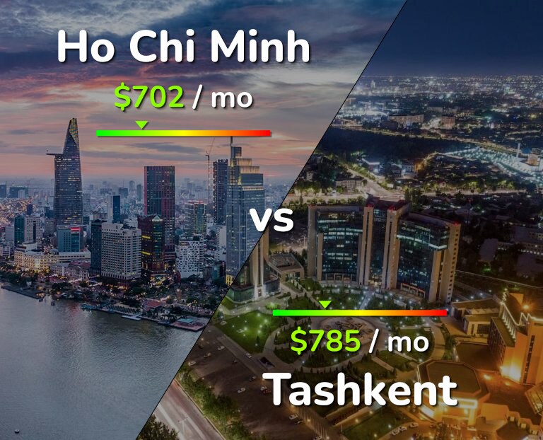 Cost of living in Ho Chi Minh vs Tashkent infographic
