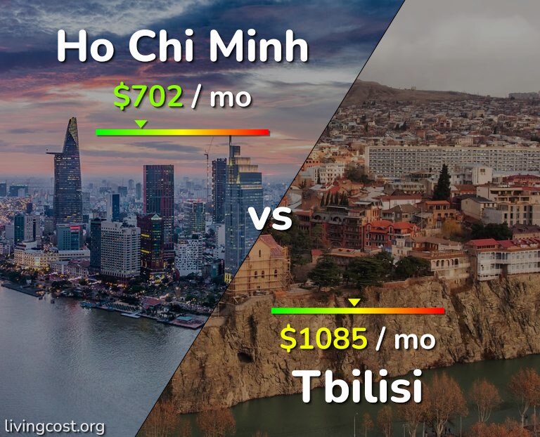 Cost of living in Ho Chi Minh vs Tbilisi infographic