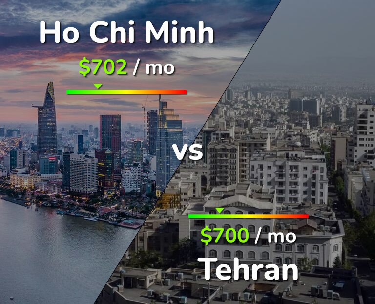 Cost of living in Ho Chi Minh vs Tehran infographic