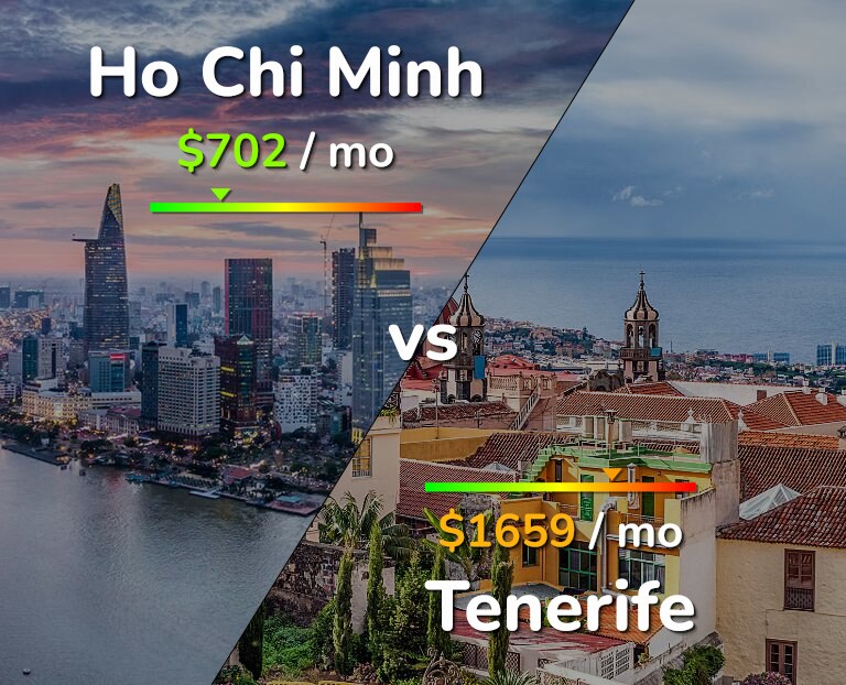 Cost of living in Ho Chi Minh vs Tenerife infographic