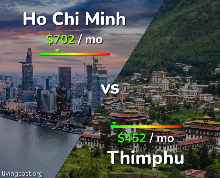 Cost of living in Ho Chi Minh vs Thimphu infographic