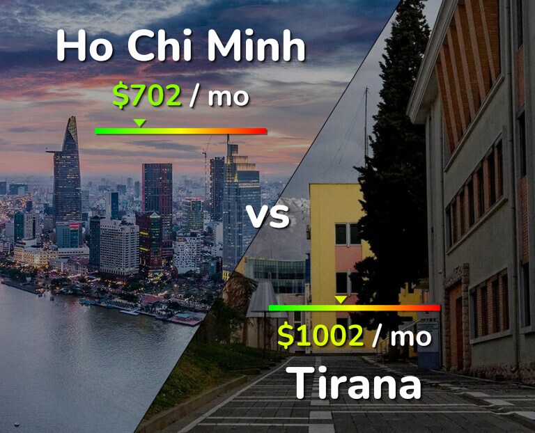 Cost of living in Ho Chi Minh vs Tirana infographic
