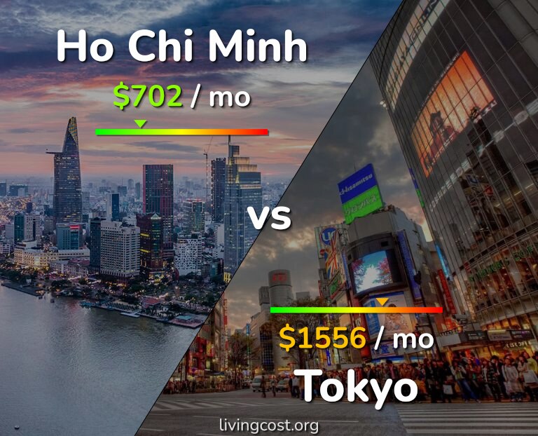 Cost of living in Ho Chi Minh vs Tokyo infographic