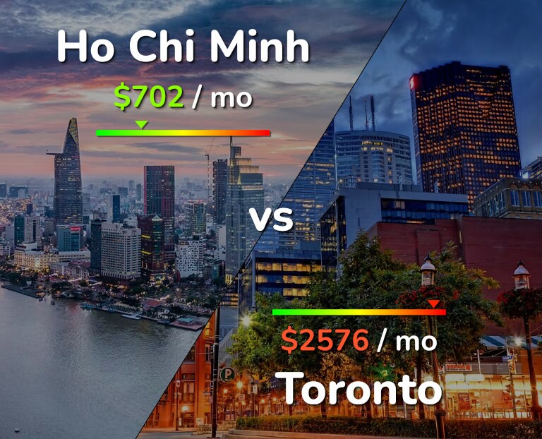 Cost of living in Ho Chi Minh vs Toronto infographic