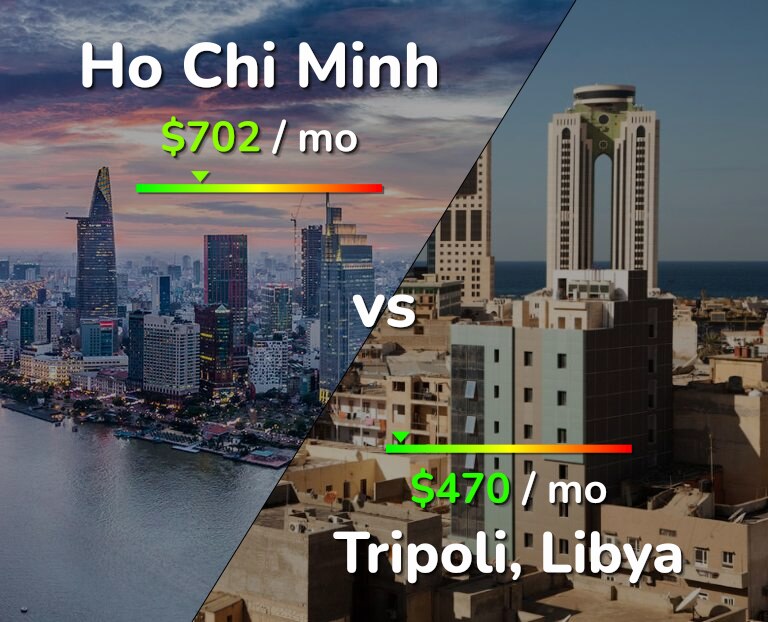 Cost of living in Ho Chi Minh vs Tripoli infographic