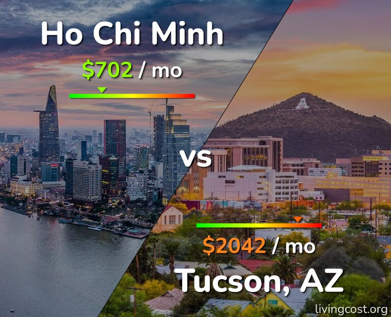 Cost of living in Ho Chi Minh vs Tucson infographic