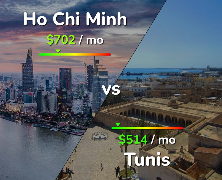 Cost of living in Ho Chi Minh vs Tunis infographic