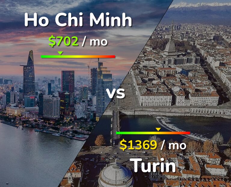 Cost of living in Ho Chi Minh vs Turin infographic