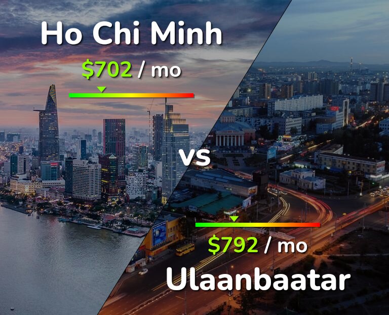 Cost of living in Ho Chi Minh vs Ulaanbaatar infographic