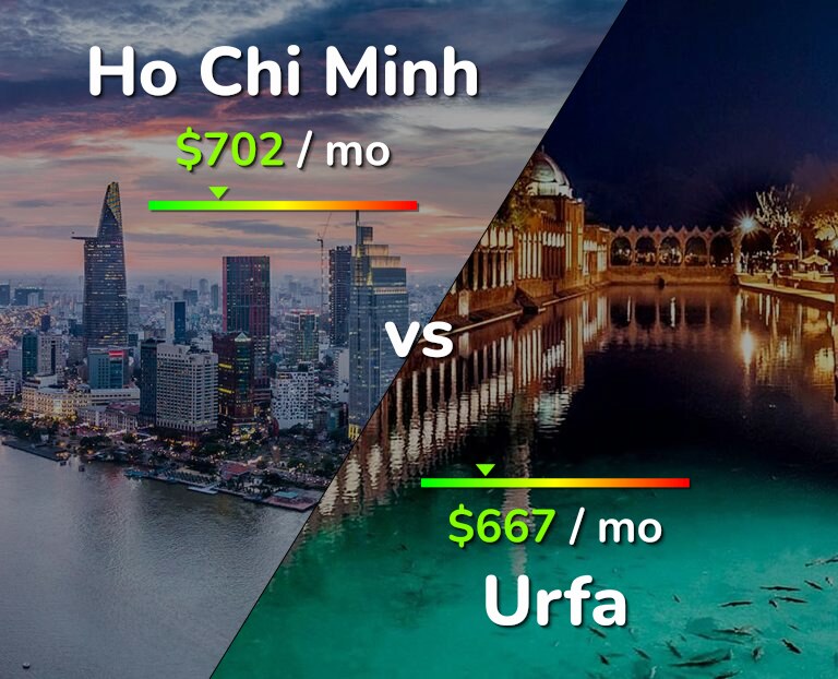 Cost of living in Ho Chi Minh vs Urfa infographic