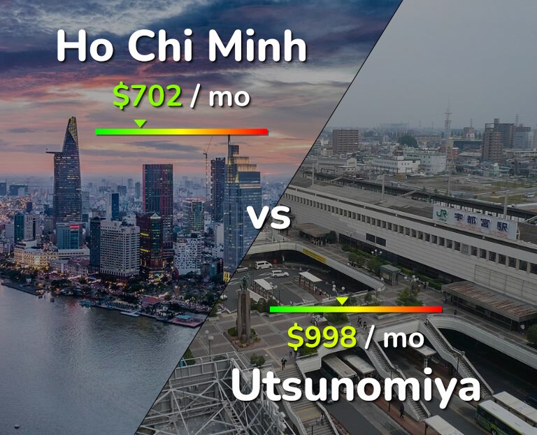 Cost of living in Ho Chi Minh vs Utsunomiya infographic