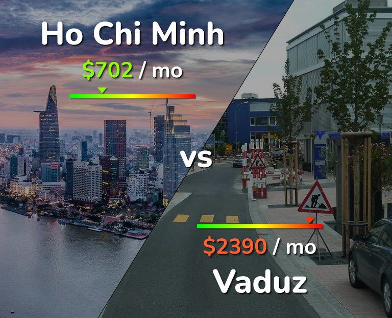Cost of living in Ho Chi Minh vs Vaduz infographic