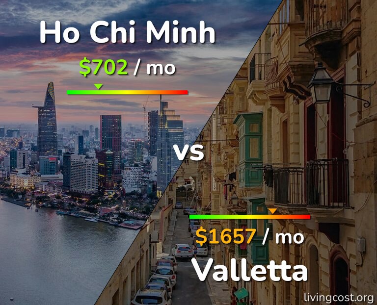 Cost of living in Ho Chi Minh vs Valletta infographic