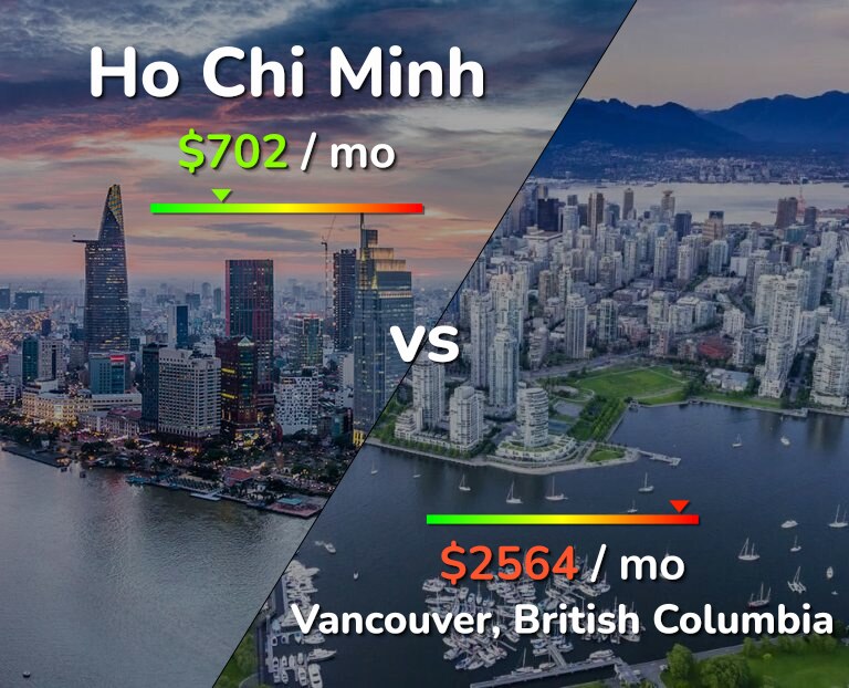 Cost of living in Ho Chi Minh vs Vancouver infographic