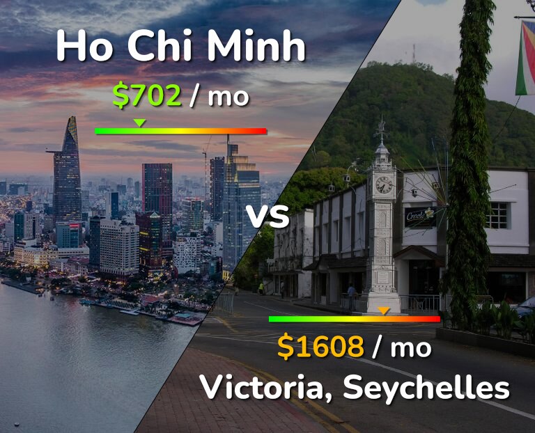 Cost of living in Ho Chi Minh vs Victoria infographic